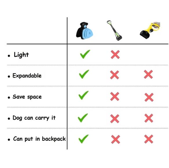 Foldable Dog Pooper Scooper - PetEase