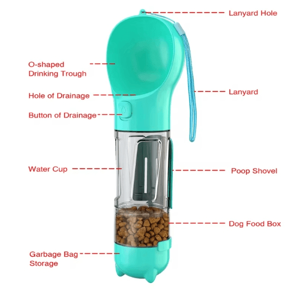 PawPack 3 - in - 1 Bottle - PetEase